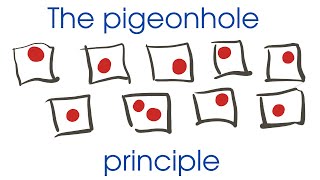 Dirichlets pigeonhole principle can it be proved [upl. by Ellora]