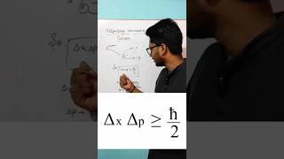 Unlock the mystery of Heisenberg Uncertainty Principle shorts trending physics education😯 [upl. by Atener]