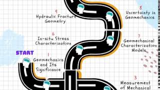 Introduction to Geomechanics for Unconventional Plays  A PetroSkills Course [upl. by Annamarie]