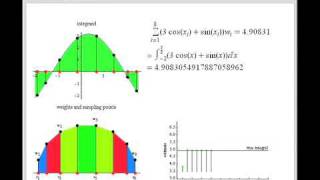 Gaussian Quadrature [upl. by Gallagher69]