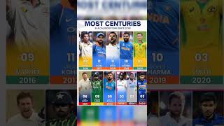 Most century in calendar year 😱 shorts shortsfeed viral ytshort cricket [upl. by Eatnuhs]