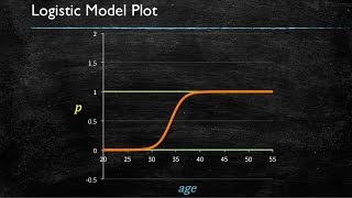 Video 7 Logistic Regression  Introduction [upl. by Grannia]