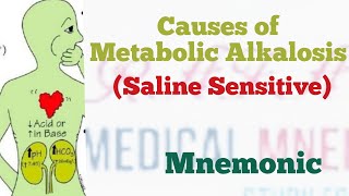 Causes of metabolic Alkalosis Saline Sensitive  Medical Mnemonic 122 [upl. by Naxela689]