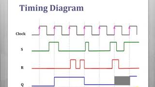 SR Flip Flop Characteristic Table Excitation Table amp Characteristic Equation [upl. by Anwaf476]