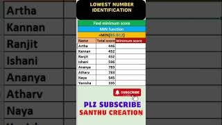 Lowest Number Identification  Minimum Score Identification excel news subscribe shorts [upl. by Aihsemaj442]