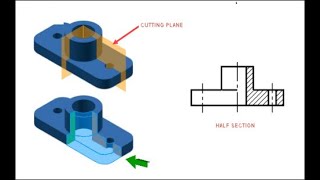 121 Use Mobile How to Draw and Hatch Sectional Views القطع والتهشير في المساقط الهندسية [upl. by Urien455]