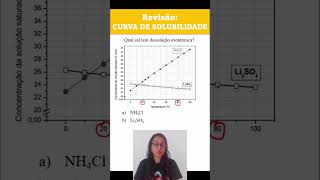 23 FísicoQuímica 3 Qual sal tem dissolução exotérmica enemdicas química revisãodequímica [upl. by Ayalat]