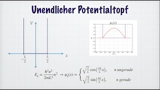 Unendlicher Potentialtopf Herleitung Kollaps der Wellenfunktion Quantenzahl  Quantenmechanik [upl. by Treva]