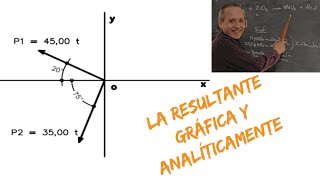 Suma de Fuerzas Concurrentes Gráfico y Analítico [upl. by Bertha311]