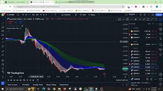 Dawood Bhatti Master Indicator Part 2  No More Lose tradingview  forextrading forexstrategy [upl. by Orren]