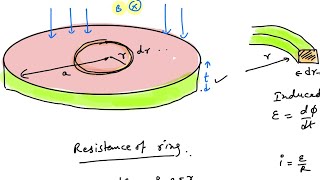 Power dissipated in a disc [upl. by Beitz]