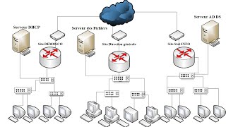 Réaliser une architecture réseau un plan de bâtiment avec le logiciel en français Microsoft visio [upl. by Latsyrc]