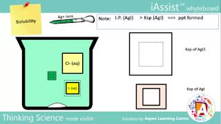 Differential Solubilities AgI vs AgCl [upl. by Juback]