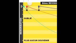 Fonctionnement du système de répétition espacée [upl. by Negroj422]