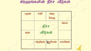 Astrology Basic  Through Tamil [upl. by Sy]