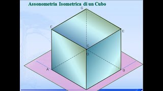 ASSONOMETRIA ISOMETRICA DI UN CUBOandràtuttobenestayhome [upl. by Roy]