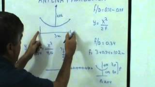 2 Antena Parabolica Calculo [upl. by Marleen]