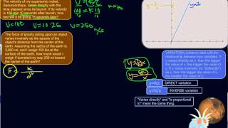 What It Means When Y Varies Directly As X or Inversely [upl. by Erdah150]