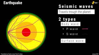 Layers of the Earth  Structure of the Earth  Educational Science Lesson [upl. by Santos395]