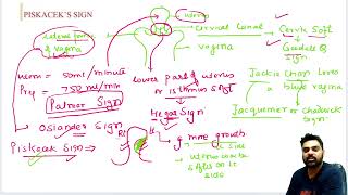 complete obs and gynae for neet pg part 15 [upl. by Silva893]