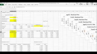 How to read the Multiple Regression Analysis Excel Output [upl. by Bounds]