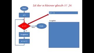 einfacher Programmablaufplan [upl. by Odyssey]