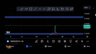 ONG Urgent Guys ONG coin Price Prediction [upl. by Cissiee]