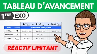 Tableau davancement et réactif limitant ✏️ Exercice  1ère spé  Chimie [upl. by Catt]