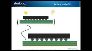 How to Handle Underfill in Sherlock [upl. by Jeaz]