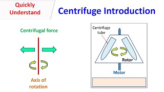 Centrifuge Introduction [upl. by Korwun352]