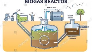 Construction of Biogas Plant  Gobar Gas Plant [upl. by Elon446]