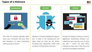 004 Types of Malwares  Learn the ABC of Malware Analysis [upl. by Eadwina]