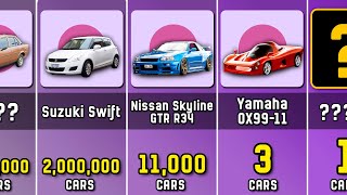 Comparison Number of Japanese Cars Produced [upl. by Elicia]