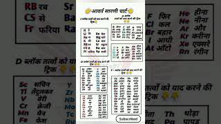 Trick to learn periodic table 😱😱 periodictable chemistry tricks notes tips [upl. by Airtap]