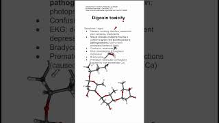 Digoxin toxicity [upl. by Calabrese]