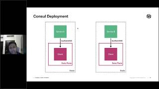 Managing Microservice Deployments on AWS with HashiCorp Consul [upl. by Robison]