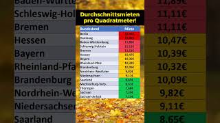 Mietpreise Ranking [upl. by Eineg]