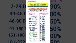 UCO Bank FD interest rates 2024  FD interest rates in UCO Bank [upl. by Eileek]