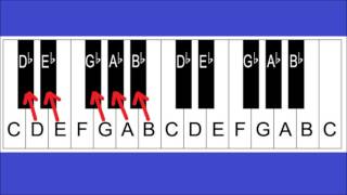 Piano Notes and Keys  Piano Keyboard Layout  Lesson 2 For Beginners [upl. by Gomar]