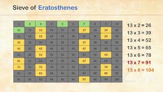 Sieve of Eratosthenes finding Prime Numbers Efficiently in C [upl. by Faye271]