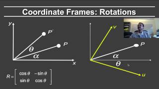 Online Graphics Transforms 2 Rotations Coordinate Frames [upl. by Gabriella23]