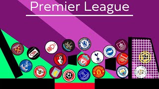 Football Clubs Marble Race Beat the Keeper  English Premier League 20232024 [upl. by Pond403]