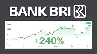 Cara Prediksi Harga Saham Bank BRI [upl. by Amelina]