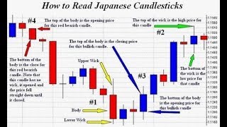 How to analyse candlestick chart 1 minute candlestick live trading part2 [upl. by Shedd]