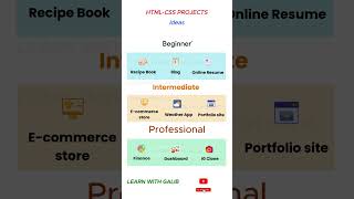 HTMLCSS Project Ideas to Enhance Your Portfolio  Learn With Galib expertcoding for programming [upl. by Aprile]