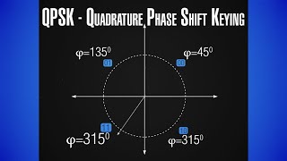 InnoSpaceTool 8 Modulation  Part 2 [upl. by Aigil261]