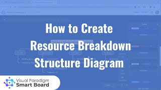 How to Create Resource Breakdown Structure Diagram using Visual Paradigm Smart Board for FREE [upl. by Idhem]