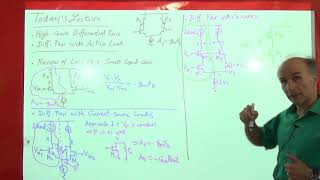 Razavi Electronics2 Lec15 HighGain Differential Pairs Intro to Diff Pair with Active Load [upl. by Eniamreg]