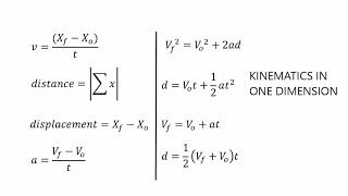 Kinematics in One Dimension [upl. by Nreval]