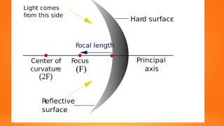 principal axis pole centre of curvature radius of curvature [upl. by Seumas955]